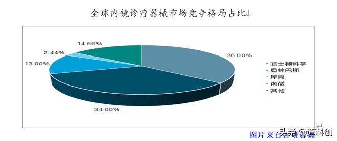 南微医学科创板,南微医学估值成长性