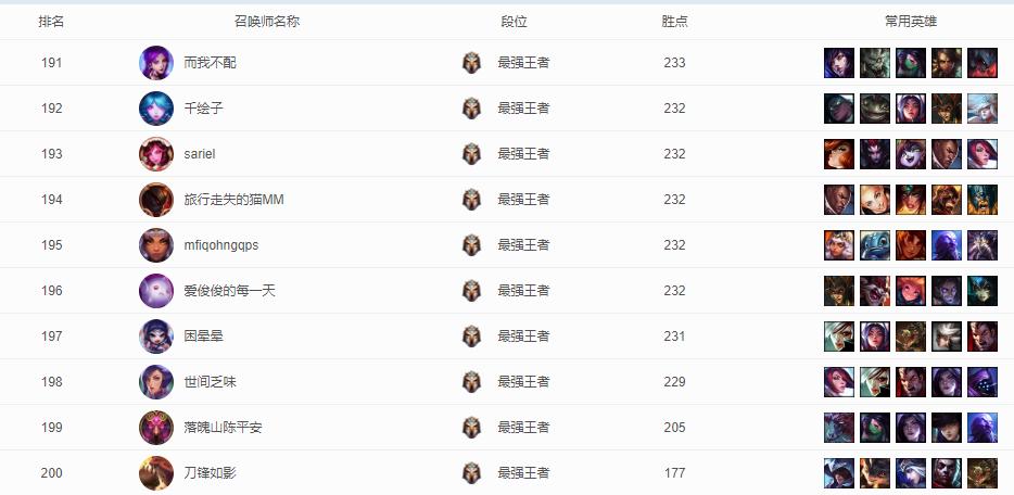 英雄联盟为什么他们战力都很高,英雄联盟总是玩得很乱