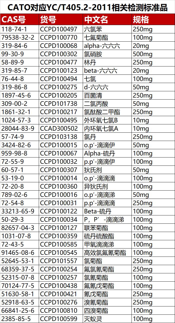 草烟中的化学成分及危害,烟草危害大吗