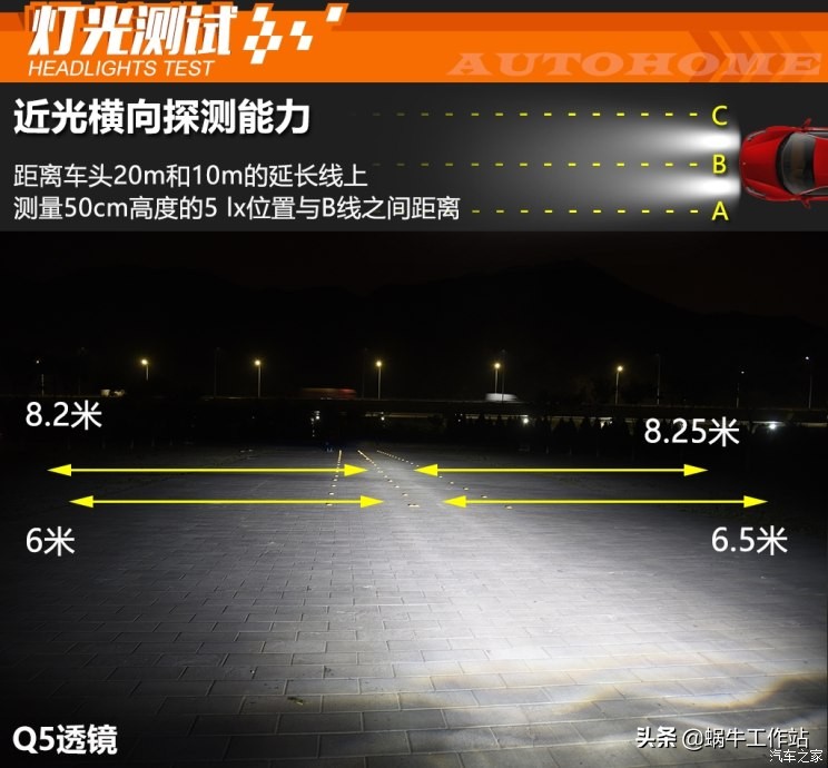 各品牌车灯透镜图片大全,灯横评