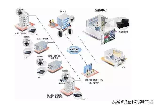 校园安防监控,平安校园报警管理系统
