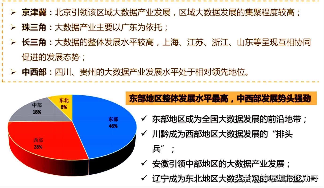 数学专业读研考大数据专业怎样,大数据专业考什么科目
