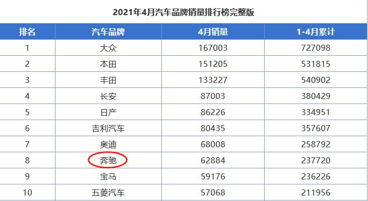 奔驰口碑如何,奔驰口碑不好为什么销量第一