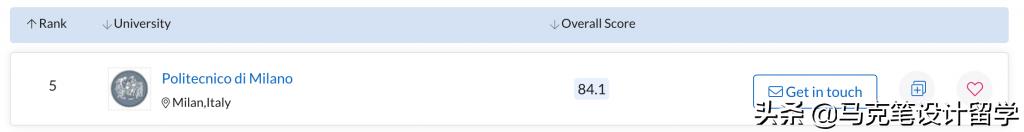 2021年米兰理工大学申请指南,2024年米兰理工硕士申请标准