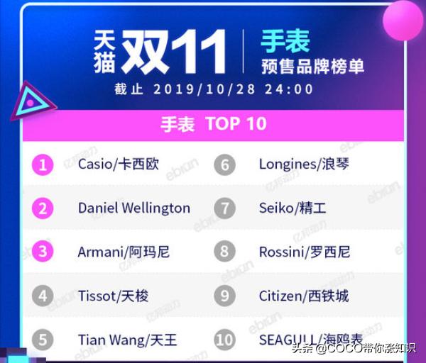 天猫双11类目排行榜2020,2021天猫双11各类目排行榜