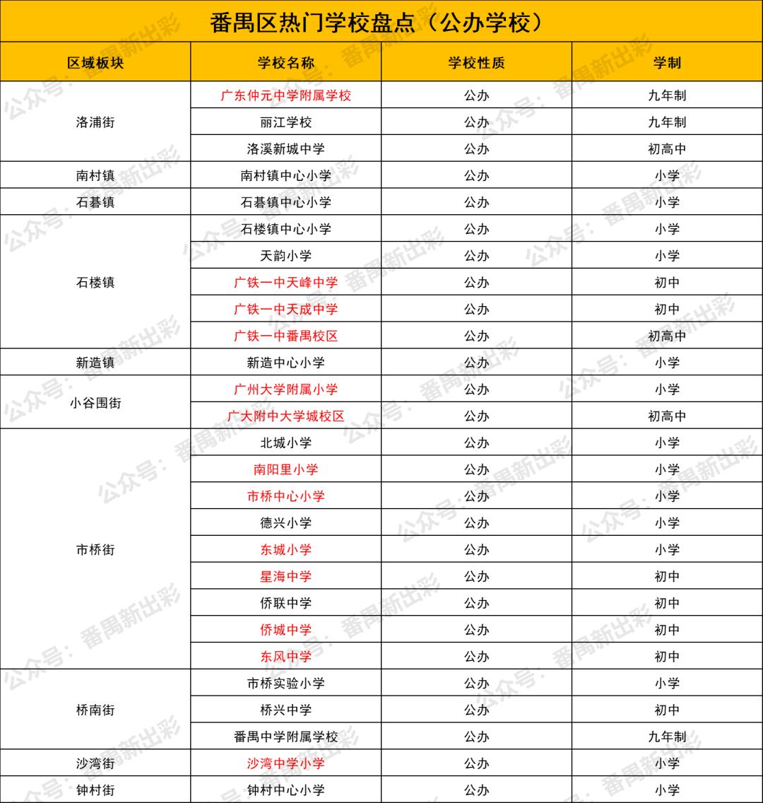番禺区热门学校盘点，你家附近有吗？