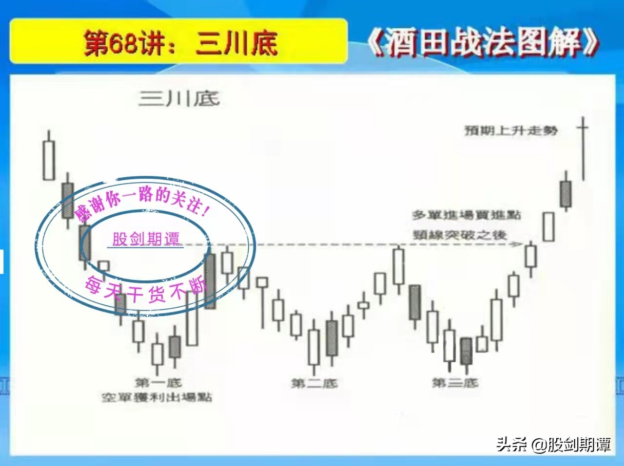 酒田战法图解78式完整版,k线战法17个口诀