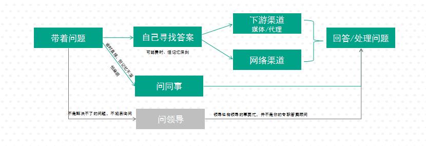 当95后走上职场|charm每周新语「4」