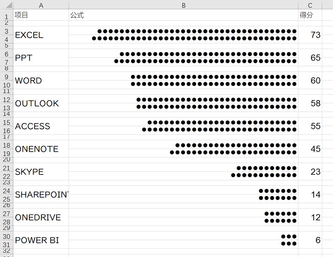 excel表格制作点状图,点状图制作过程excel