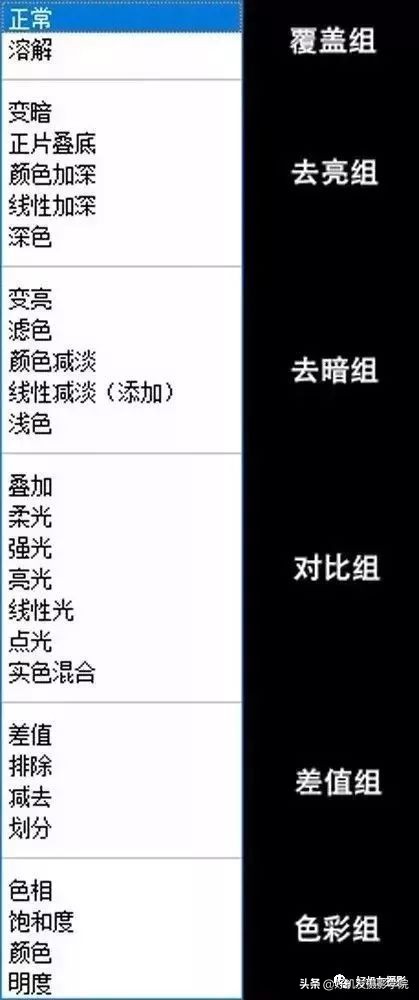 photoshop图层的综合应用,photoshop的图层教学设计