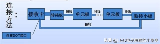 灵星雨全彩led显示屏描点教程,灵星雨sd801d是全彩的吗