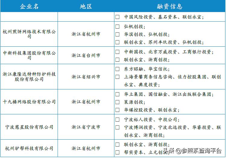 联创永宣是怎么样的公司,联创永宣投资