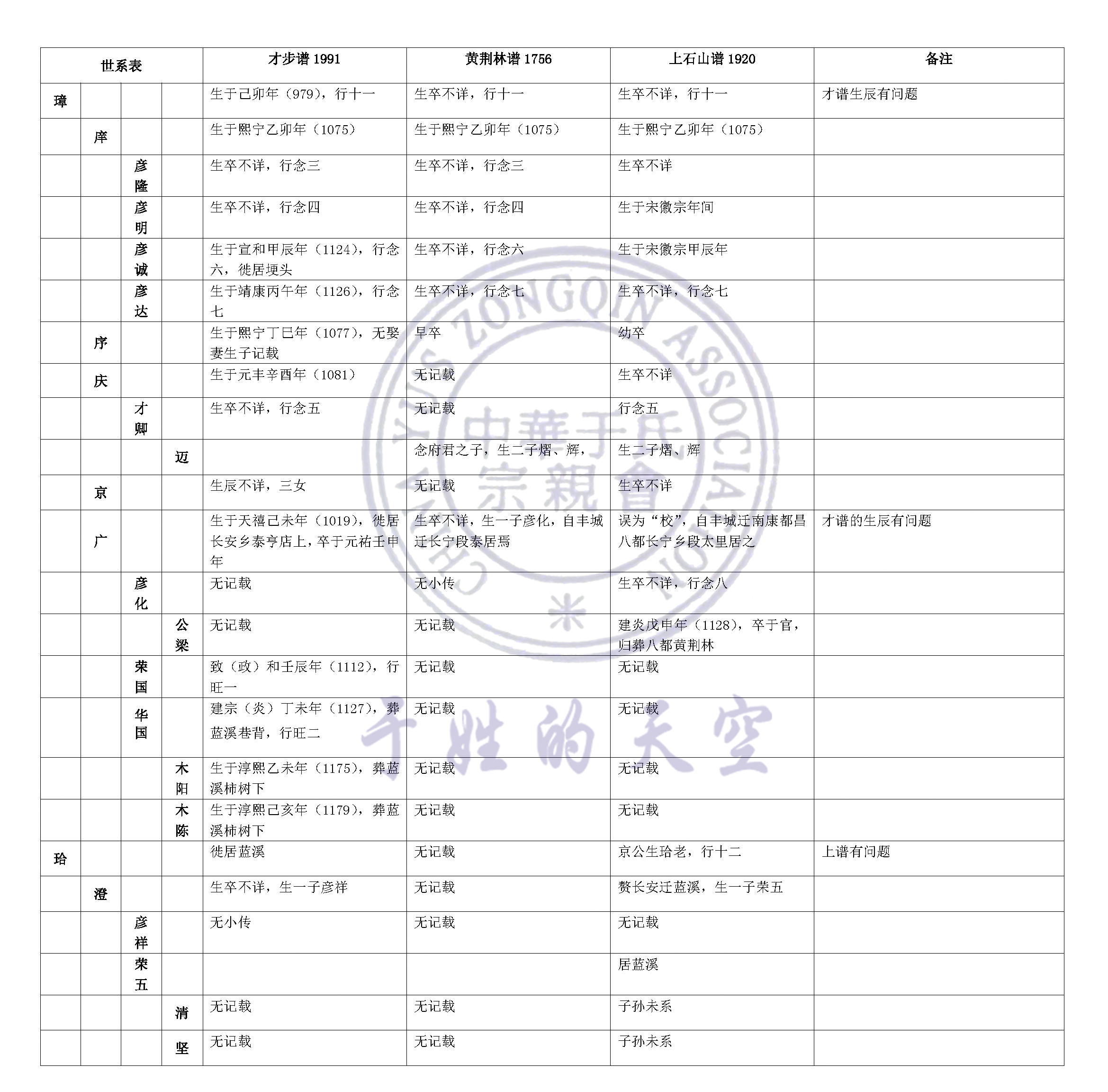 探讨——黄荆林于氏宗谱宋元时期考辨