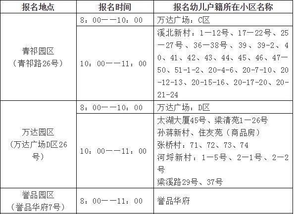 无锡梁溪区公办幼儿园排名,无锡梁溪区幼儿园