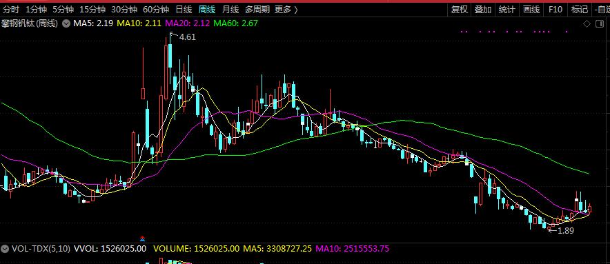 有色金属板块还有机会吗,有色金属还会涨吗