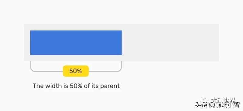 web技术要不要掌握,web技术架构图解