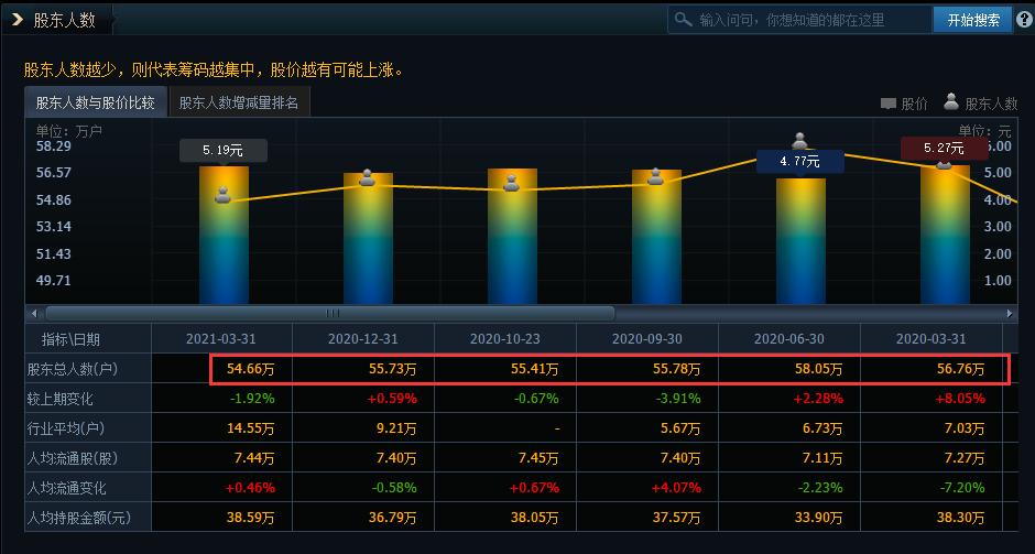 中国建筑未来10年股价走势,中国建筑股票的过去几年表现如何