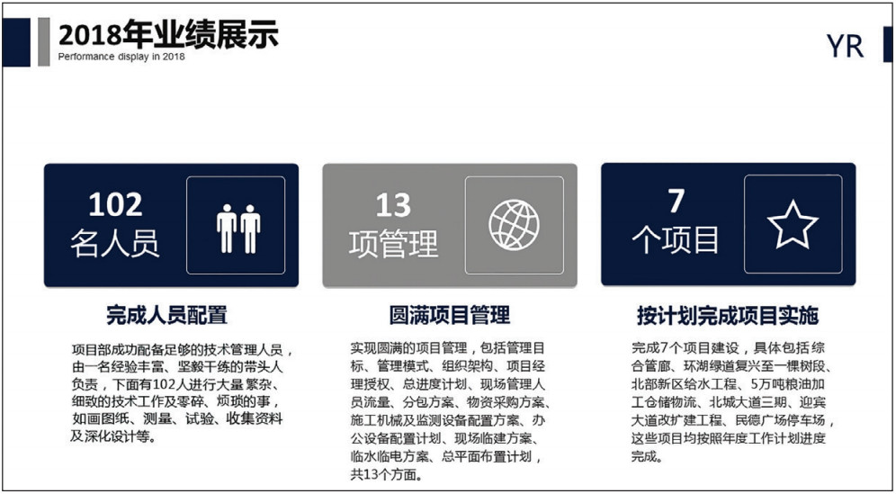 ppt领导发言照片排版,ppt单页文字多怎么排版