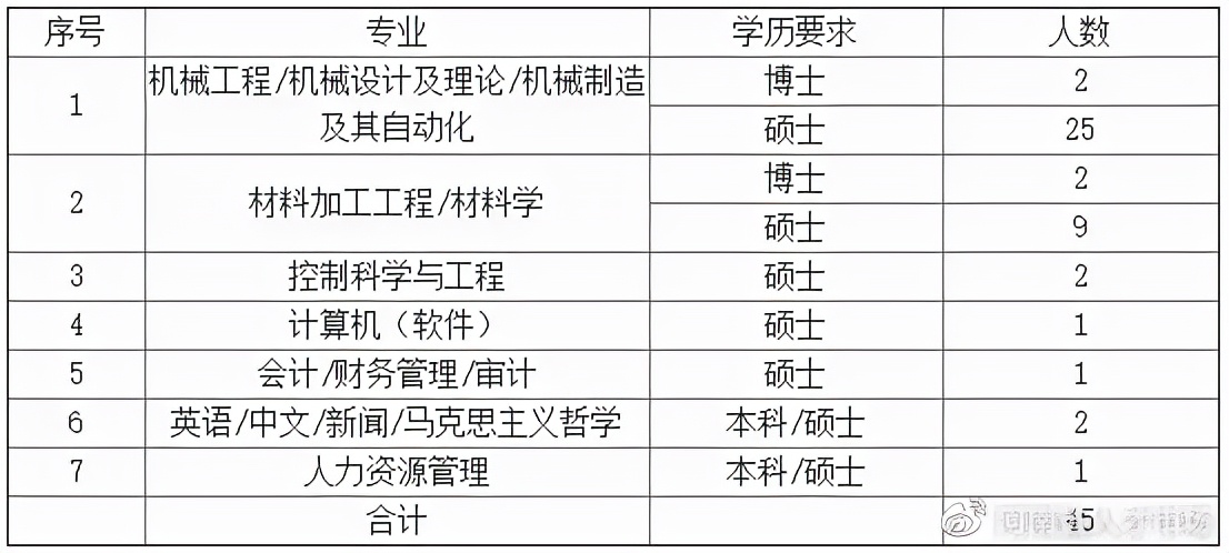 六险二金普工招聘,六险二金高薪地勤