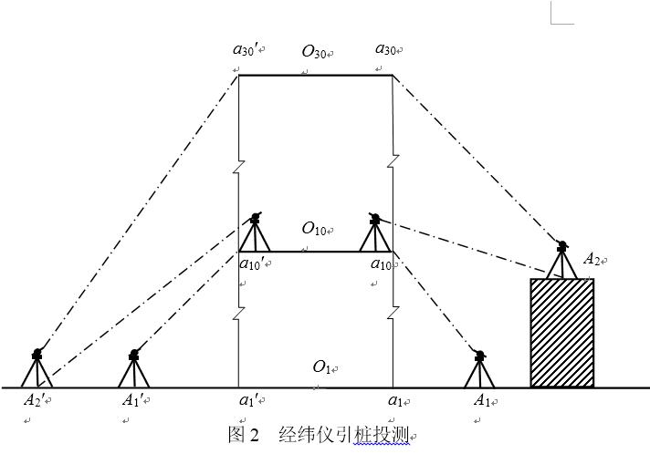 工程测量与施工放线一本通pdf,施工员测量放线工作内容步骤