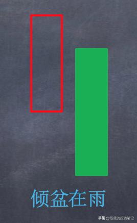 下跌途中阴包阴代表什么,下跌出现阳包阴买入技巧