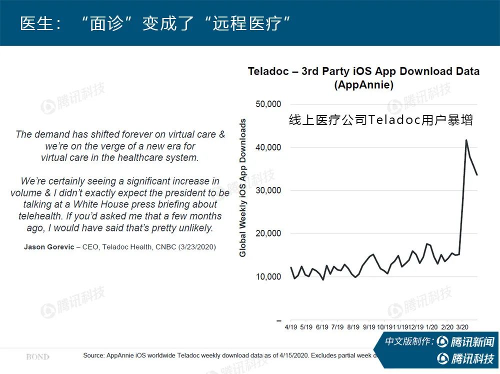 “互联网女皇”疫情趋势报告全文:新冠疫情过后,世界将会怎样?