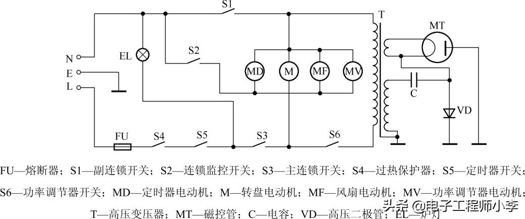 典型微波炉电路,格兰仕变频微波炉电路原理图