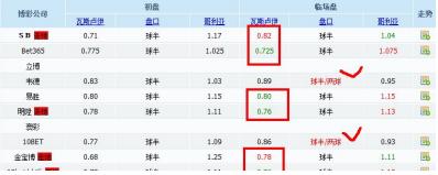 亚盘最后的干货:该判断赛果啦