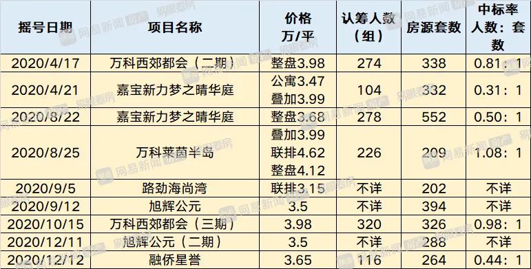 “飞地”成枢纽安亭成了刚需客重点关注的区域