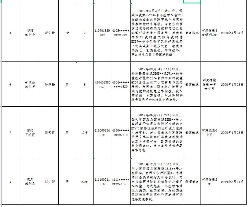 河南交警曝光一批终生禁驾名单,河南终身禁驾最新消息