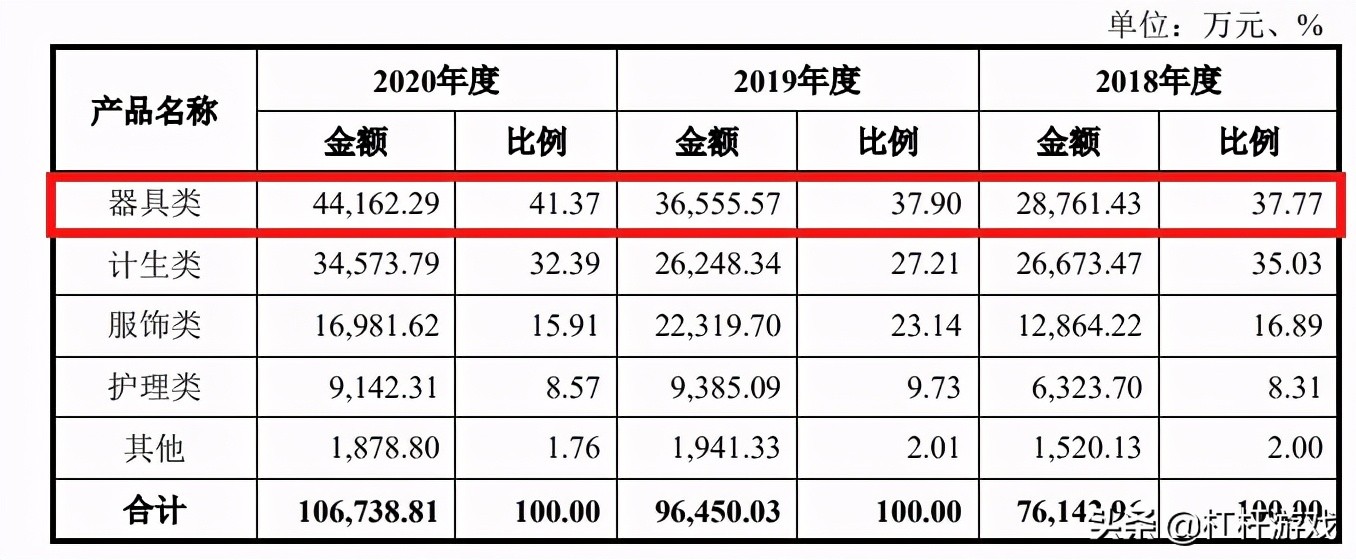 情趣用品专家“醉清风”,神秘低调准备上市,赚了个寂寞