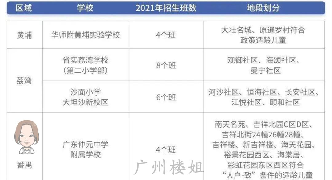 东莞塘厦什么地方可以买房,东莞塘厦1995年的房子能买吗