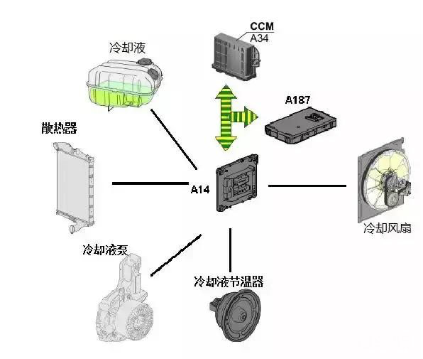 车辆一爬坡就“开锅“?来自资深维修师傅的解决方案
