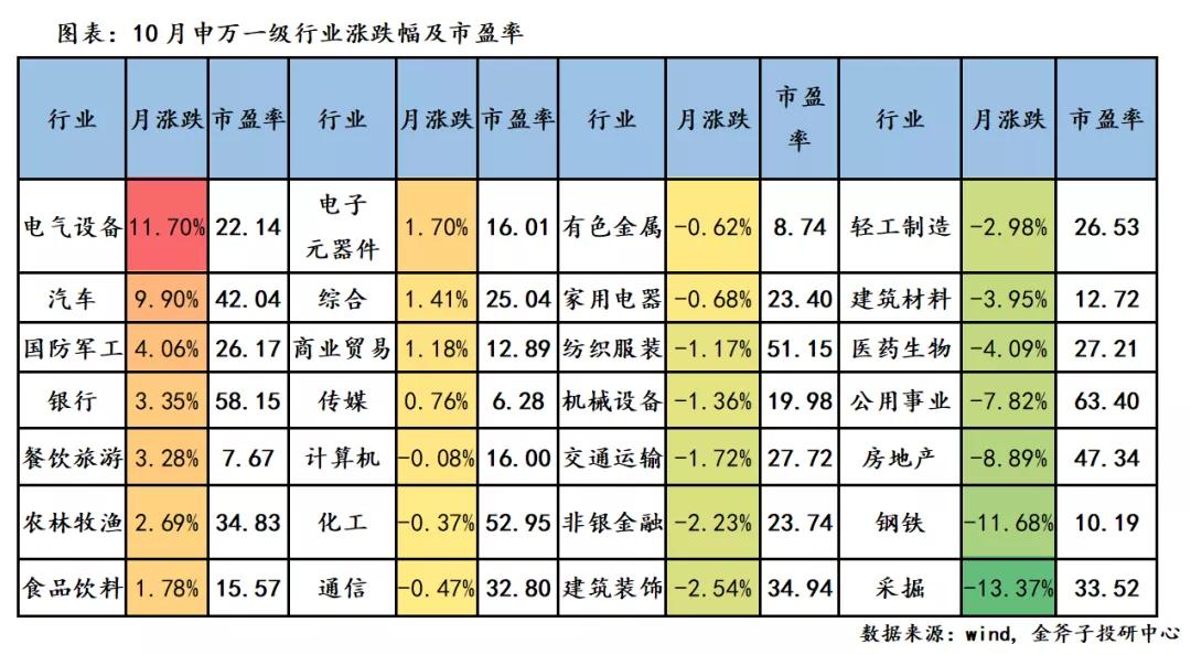 经济下行期,经济下行期何时反弹