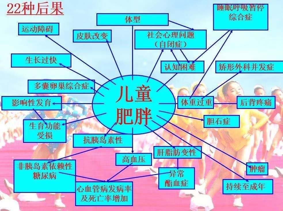 营养科暑假儿童少年减重班报名啦！科学控体重，健康成长促身高，中考高考生有免单机会！