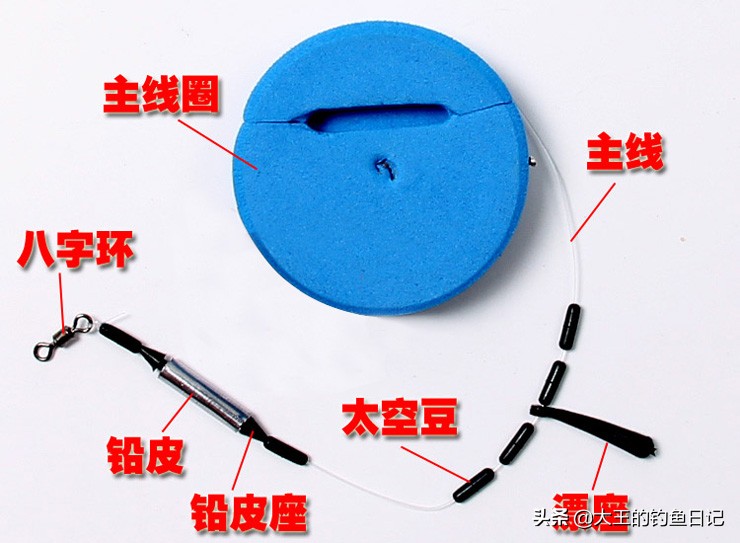 大鱼避免切子线,老是切子线跟鱼竿有关系吗