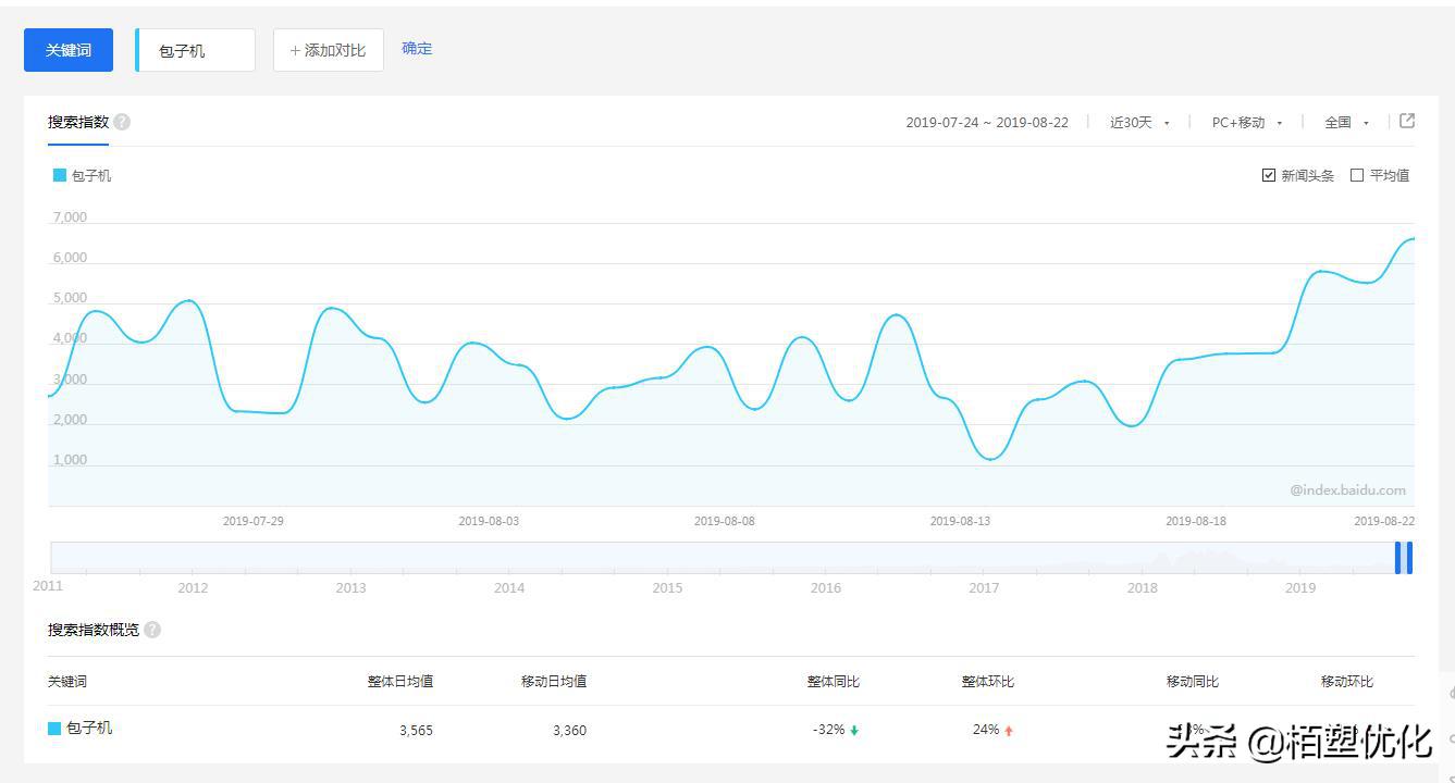网站关键词挖掘的方法和工具,利用关键词搜索文章的网站