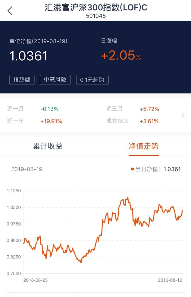 基金应该买价格高的还是低的,基金价格为什么低