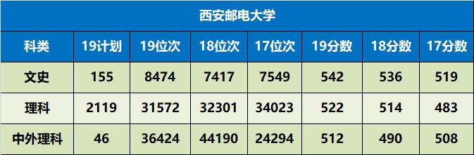 陕西省值得推荐报考的十所大学,陕西57所本科大学名单