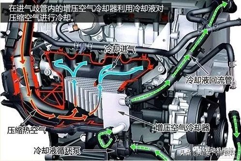 各品牌发动机讲解视频,各车型发动机介绍