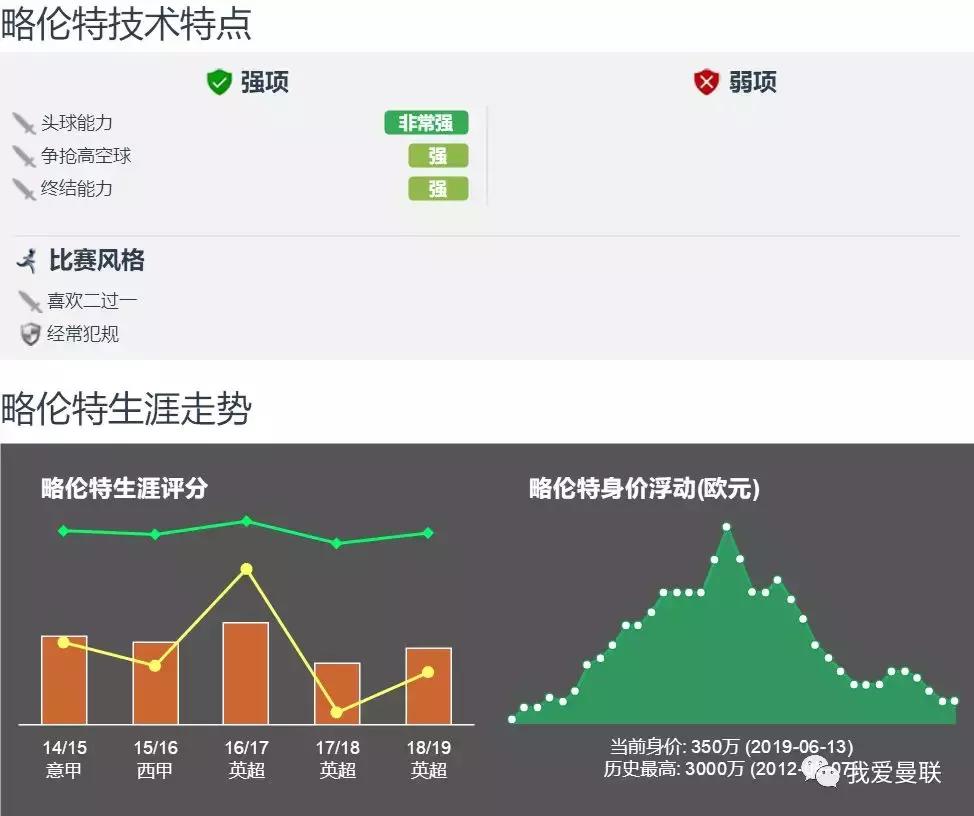2023曼联引援,曼联新援安东尼转会费一亿元