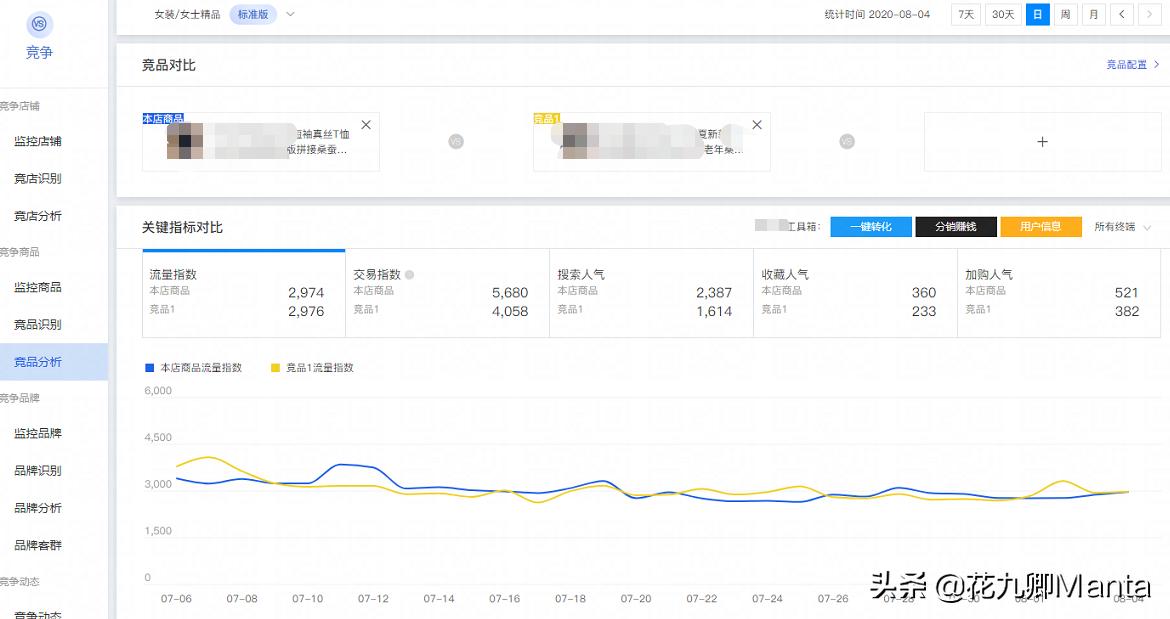 终极问题:直通车or补单?谁才是真正的赢家?90后商家:亏了10万