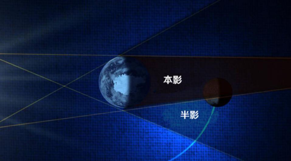 血月出现的征兆,几点出现超级血月