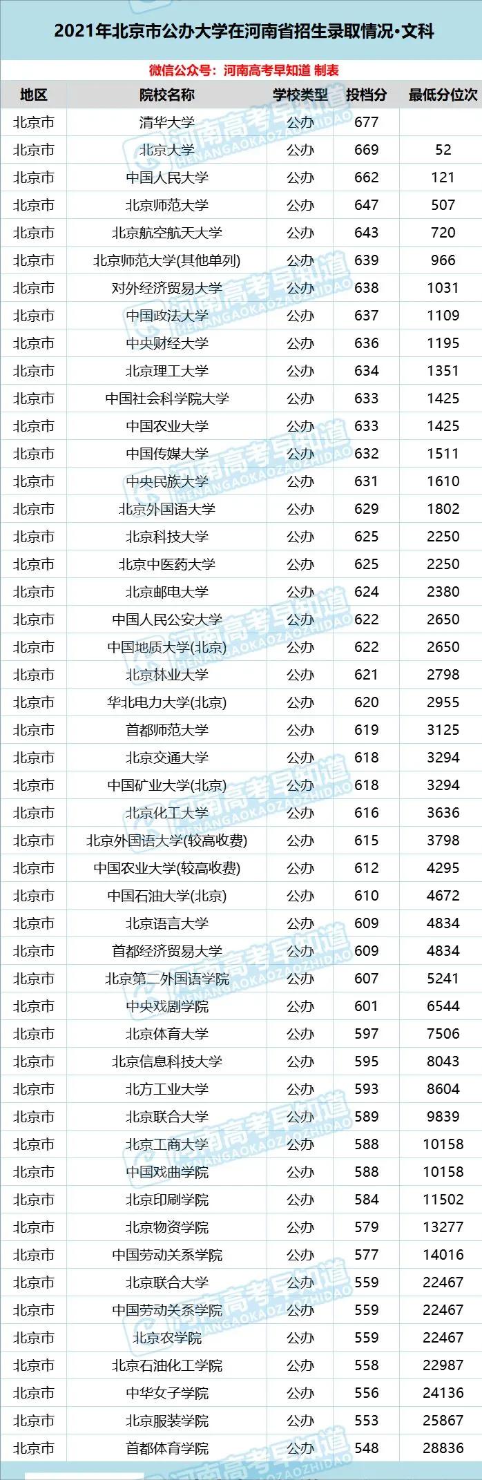河南考生低分公办本科,河南省考400分能上二本院校吗
