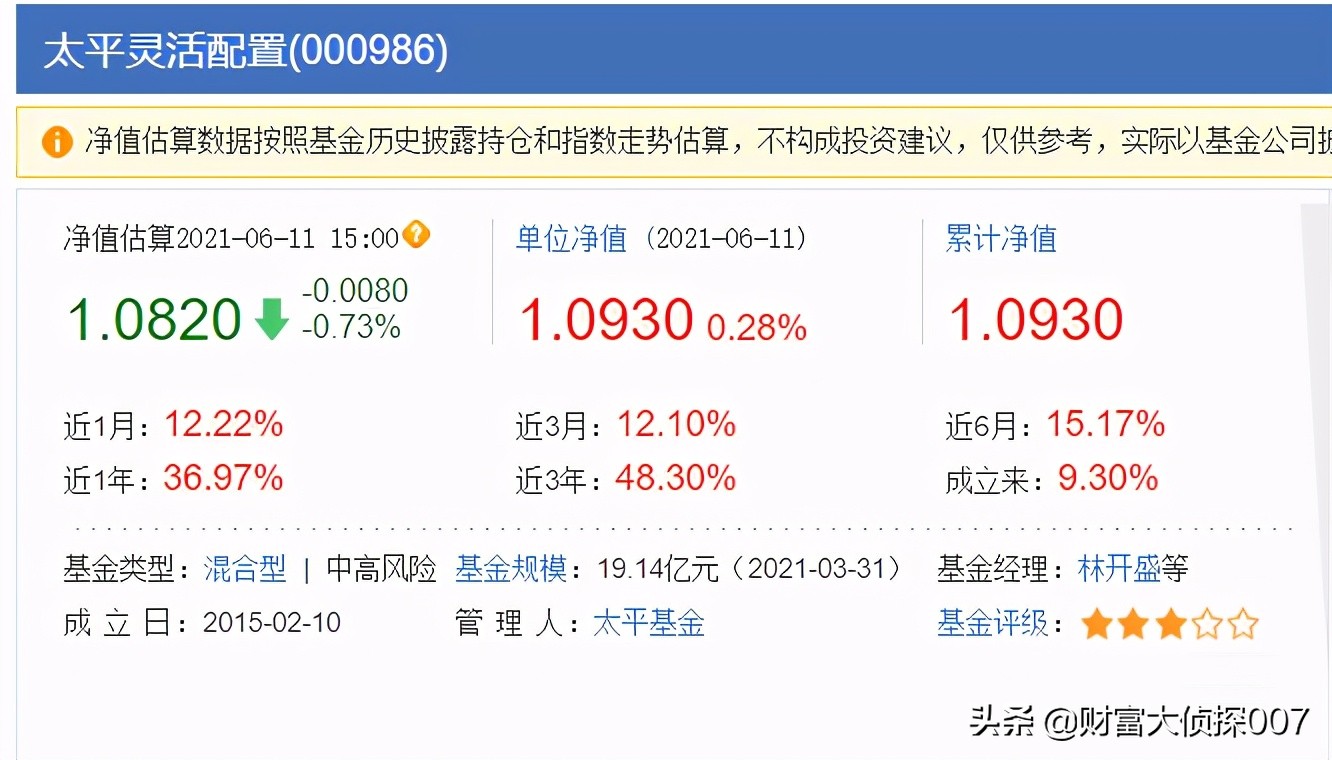 奇怪的基金,太平基金公募规模