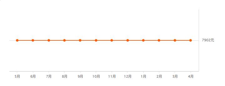 2021长春房价下跌最惨小区名单,长春龙翔国际观邸2021年房价