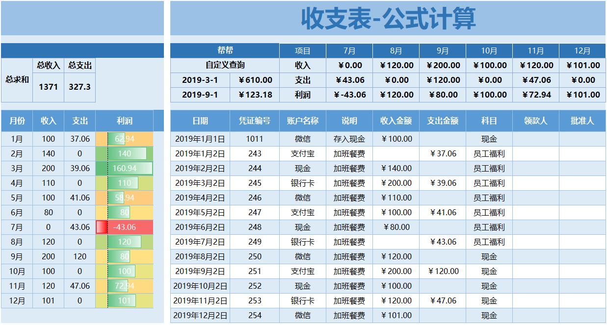 excel数据自动填写表单,excel统计每个表单数据汇总