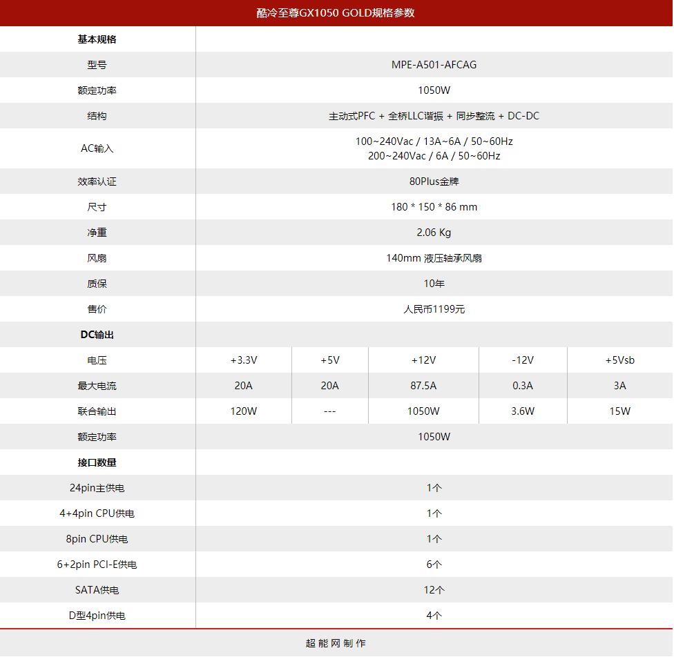 酷冷至尊500w全模组电源,酷冷至尊gtx1050atx3.0