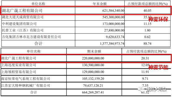 一路狂奔的神雾,如何被自己的贪欲击倒