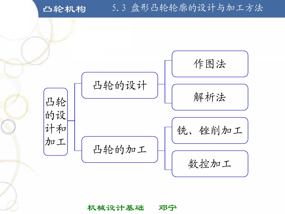 凸轮机构基础知识介绍，共46页图文，可以先初步了解一下